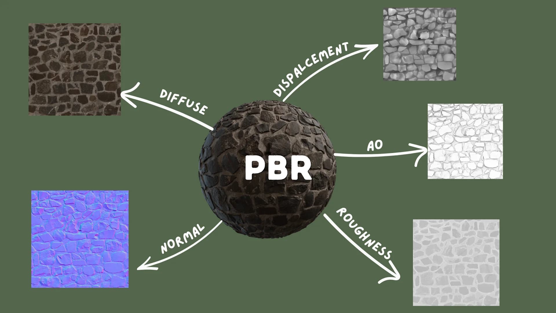 Mastering the PBR Workflow in Blender
